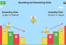 Ascending Order and Descending Order