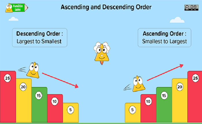 Ascending Order and Descending Order