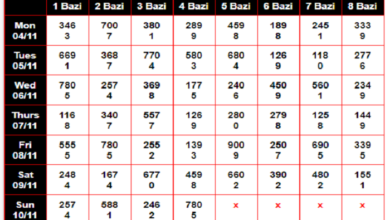 kolkata fatafat chart