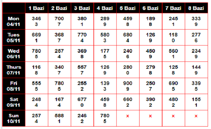 kolkata fatafat chart